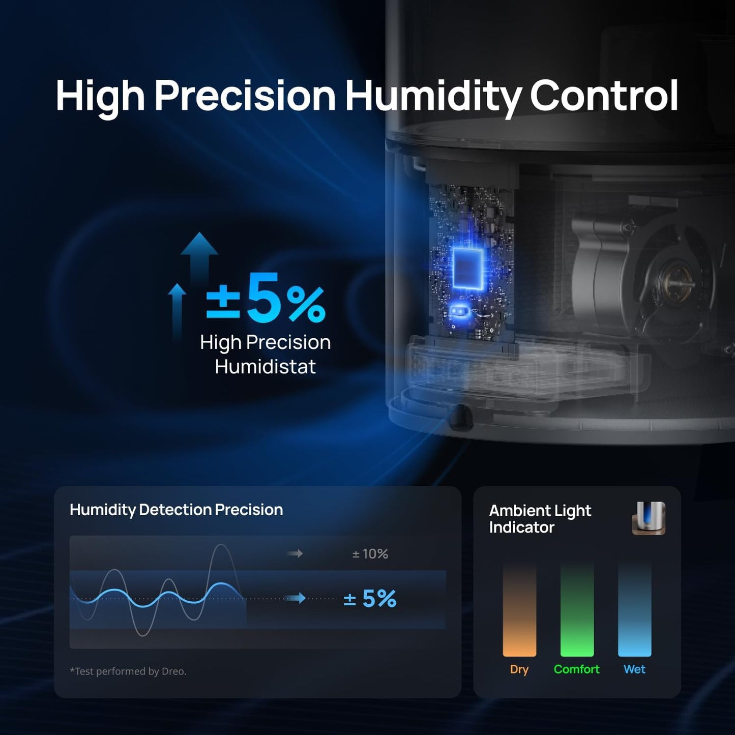HUM713S Smart WiFi Ultrasonic Humidifier 6L – Quiet 28dB Hot & Cool Mist Essential Oil Diffuser